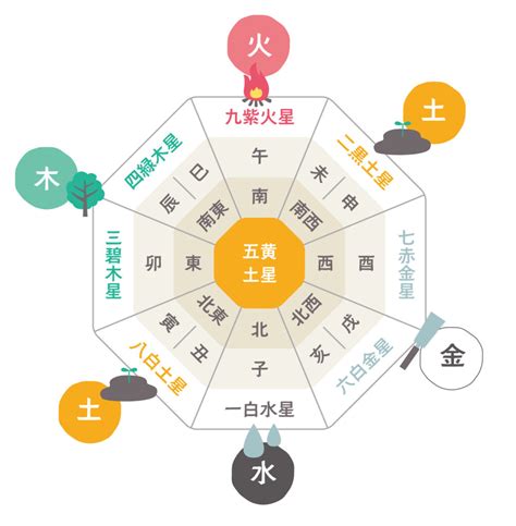 銀 風水|《プロ監修》風水効果が上がる色を方角別に紹介！運。